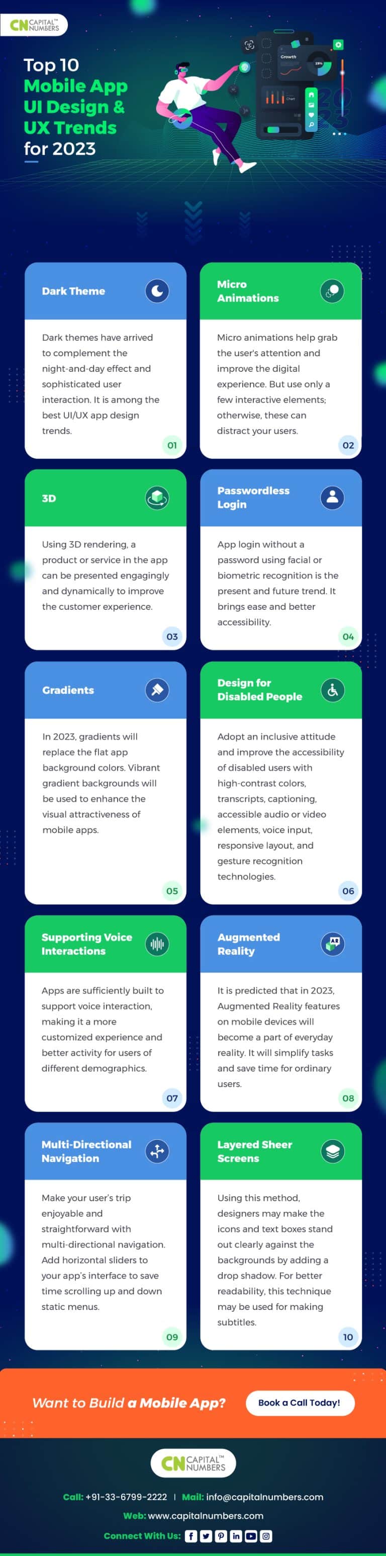 Top Mobile App Ui Ux Trends For Infographics