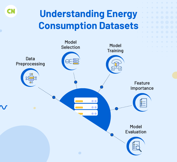 Understanding Energy Consumption Datasets