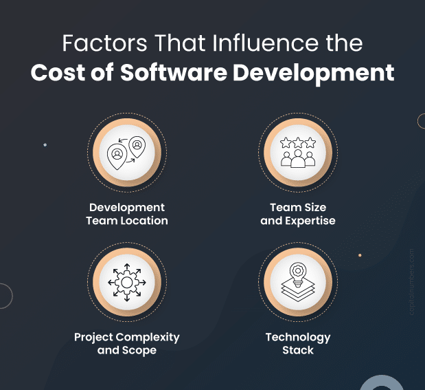 Factors Affecting Software Development Costs