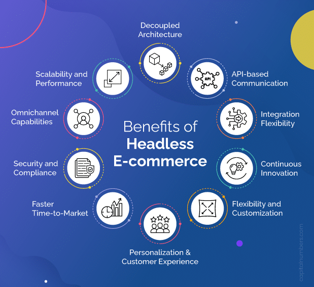 Benefits of Headless E-Commerce