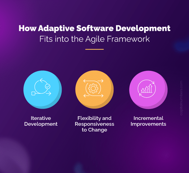 How ASD Fits into the Agile Framework