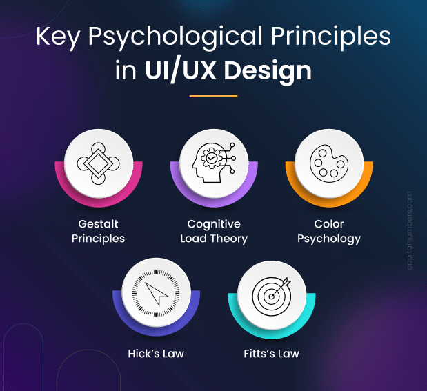 Key Psychological Principles in UI/UX Design