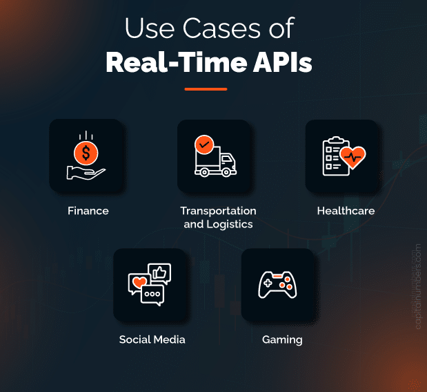 Use Cases of Real-Time APIs
