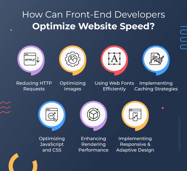 Website Speed Optimization By Frontend Developers