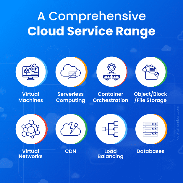 A Comprehensive Cloud Service Range