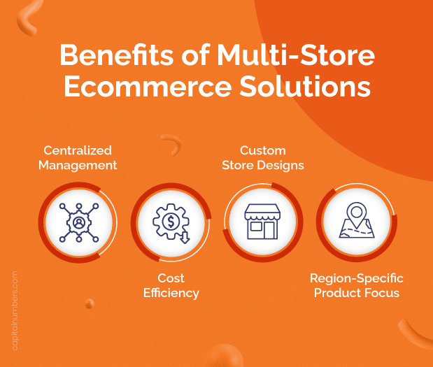 Benefits of Multi Store Ecommerce