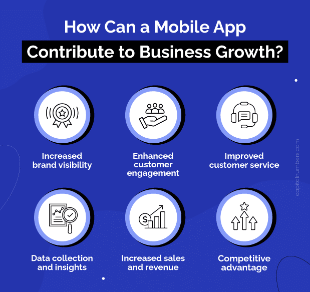 Contribution of Mobile Apps to Business Growth