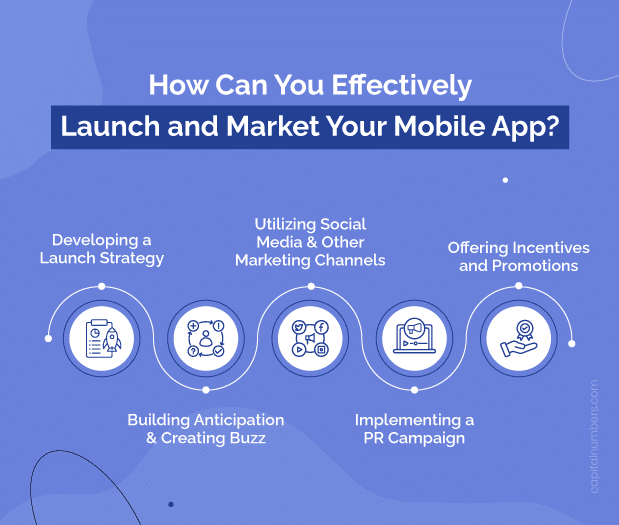 How to Launch and Market a Mobile App?