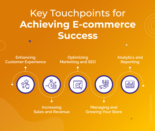 Key Touchpoints for Ecommerce Success