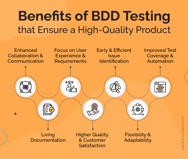 benefits-of-bdd-testing