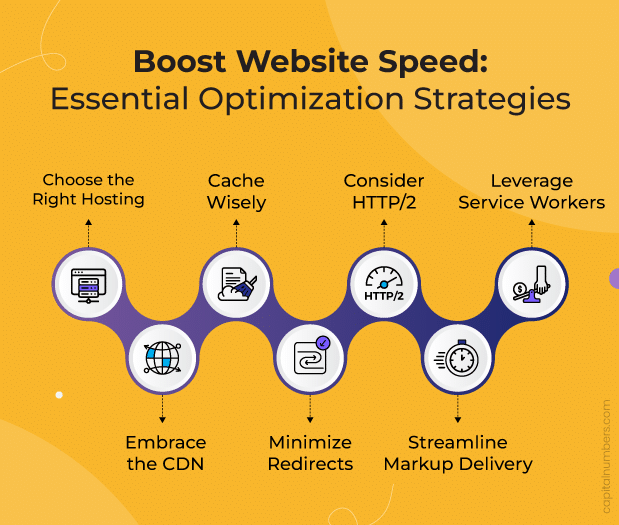 ttfb-optmization-strategies