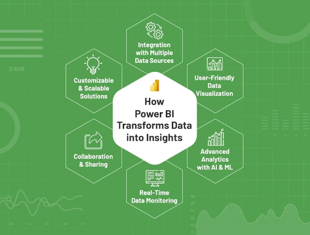 How Power BI Transforms Data into Insights