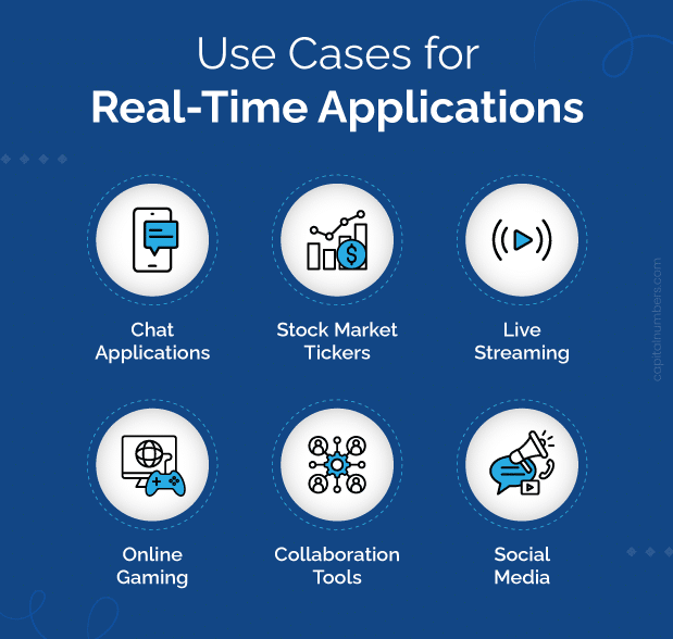 Use Cases for Real Time Applications