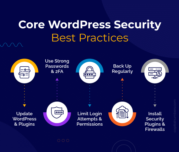 WordPress Security Best Practices