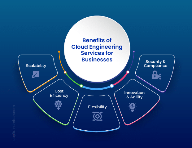 Benefits of Cloud Engineering Services