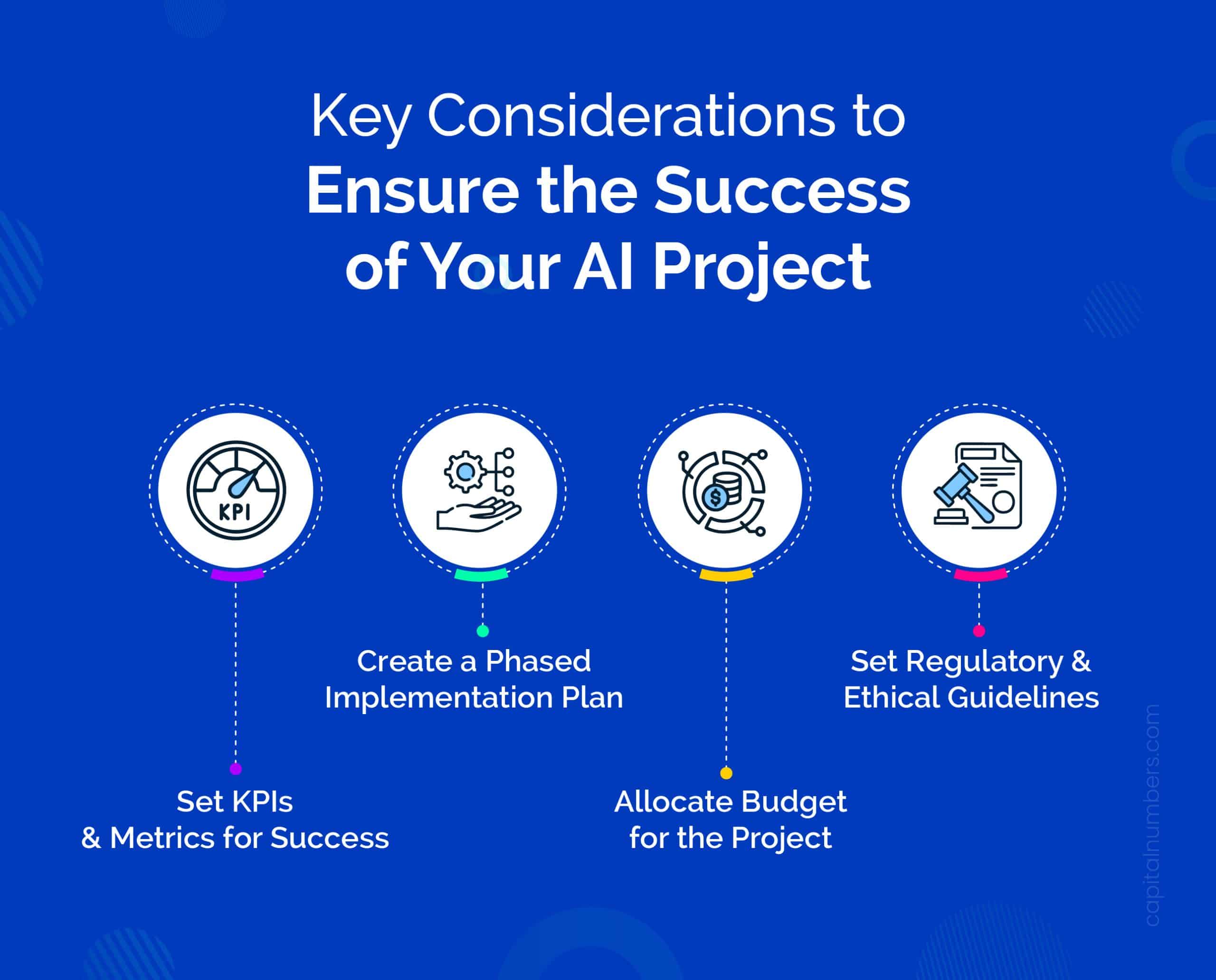 How to Ensure the Success of AI Project