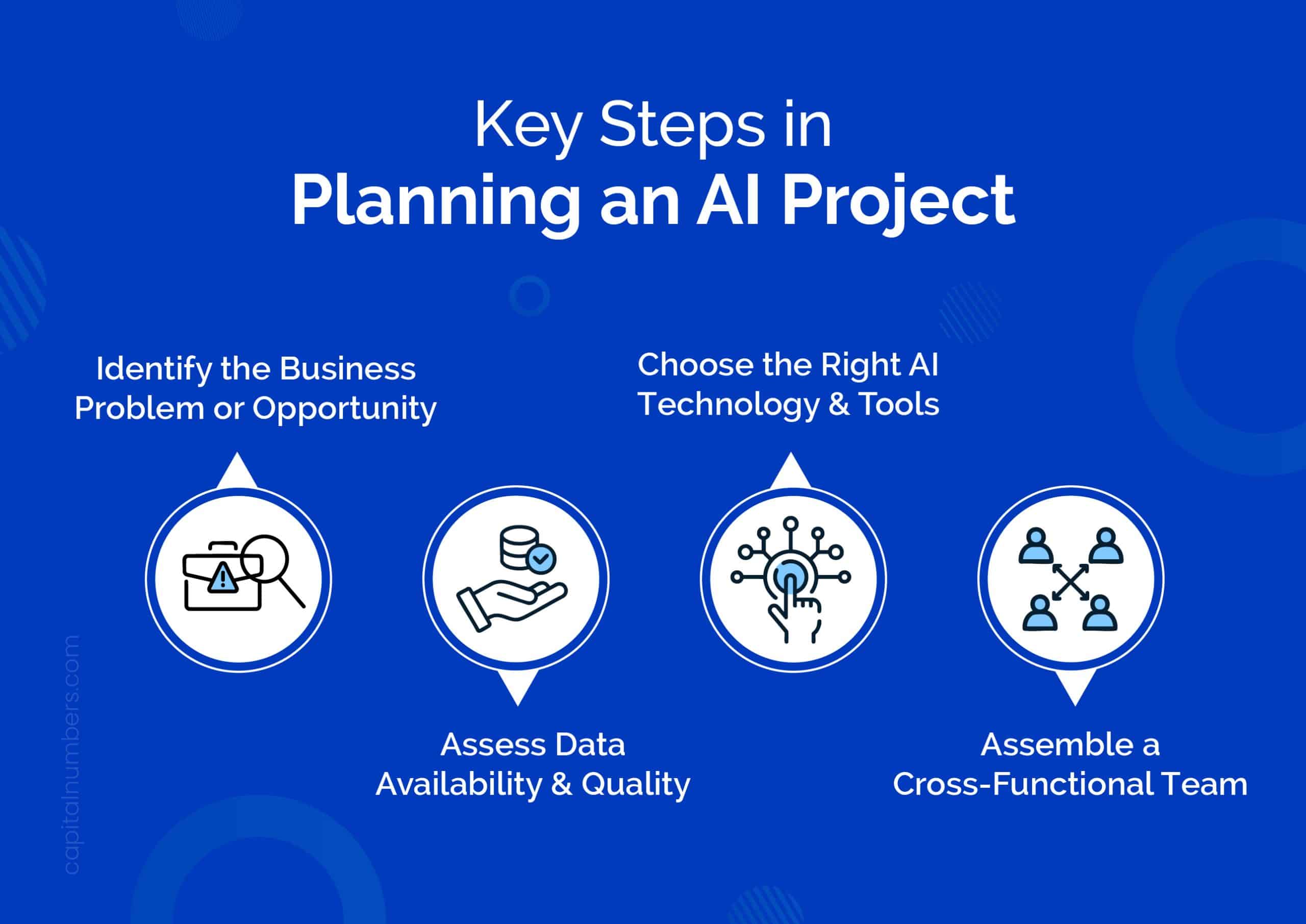 Key Steps in Planning an AI Project