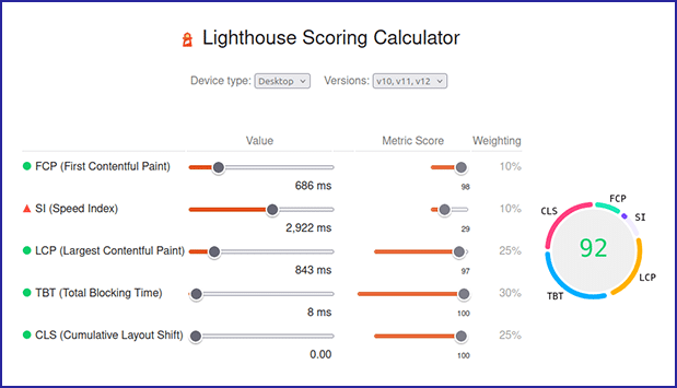 Lighthouse Calculator Showing LCP