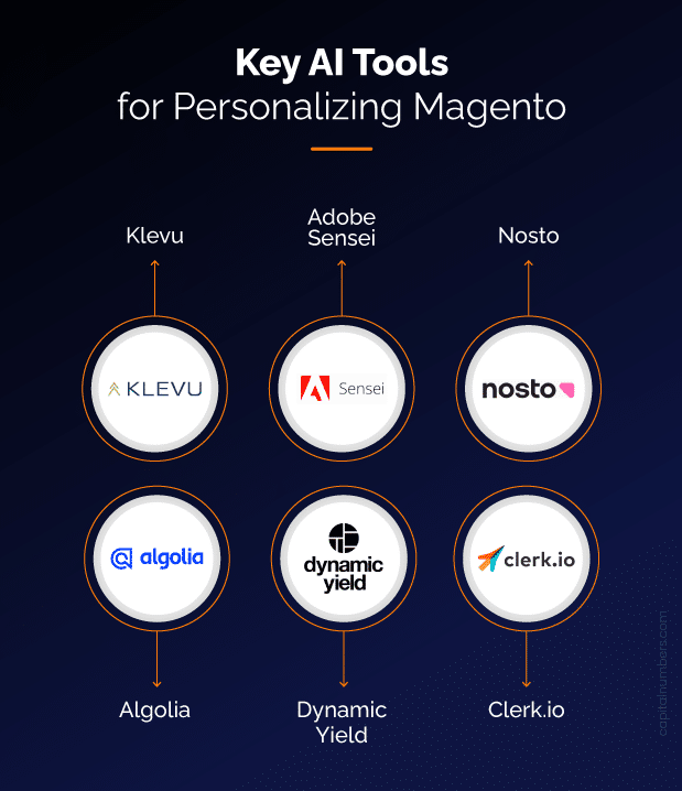 AI Tools for Personalizing Magento