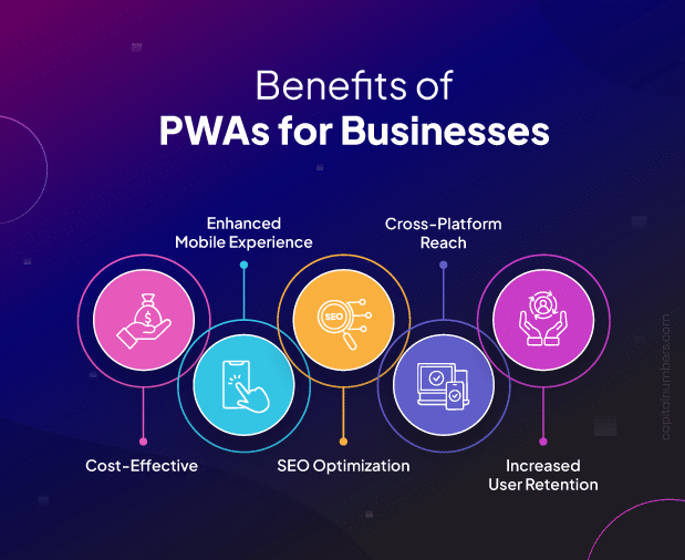 Benefits of PWAs for Businesses