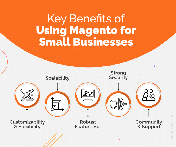 Benefits of Using Magento