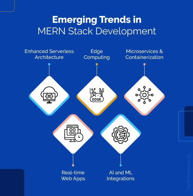 Emerging trends in MERN stack development