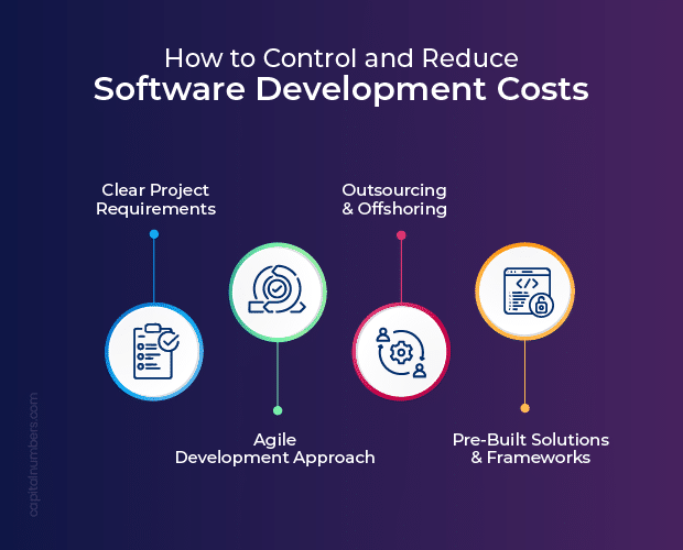 How to Control Software Development Costs