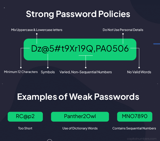 Strong Password Policies