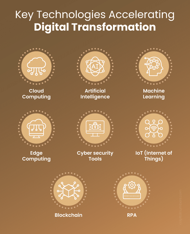 Key Technologies for Digital Transformation