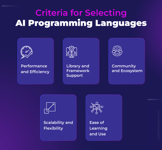 Criteria for Selecting AI Programming Languages