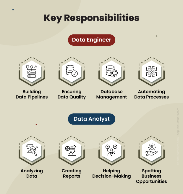 Key Responsibilities of Data Engineer and Data Analyst