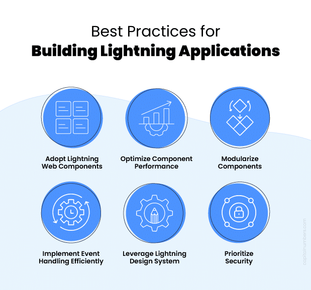 Best Practices for Building Salesforce Lightning Applications