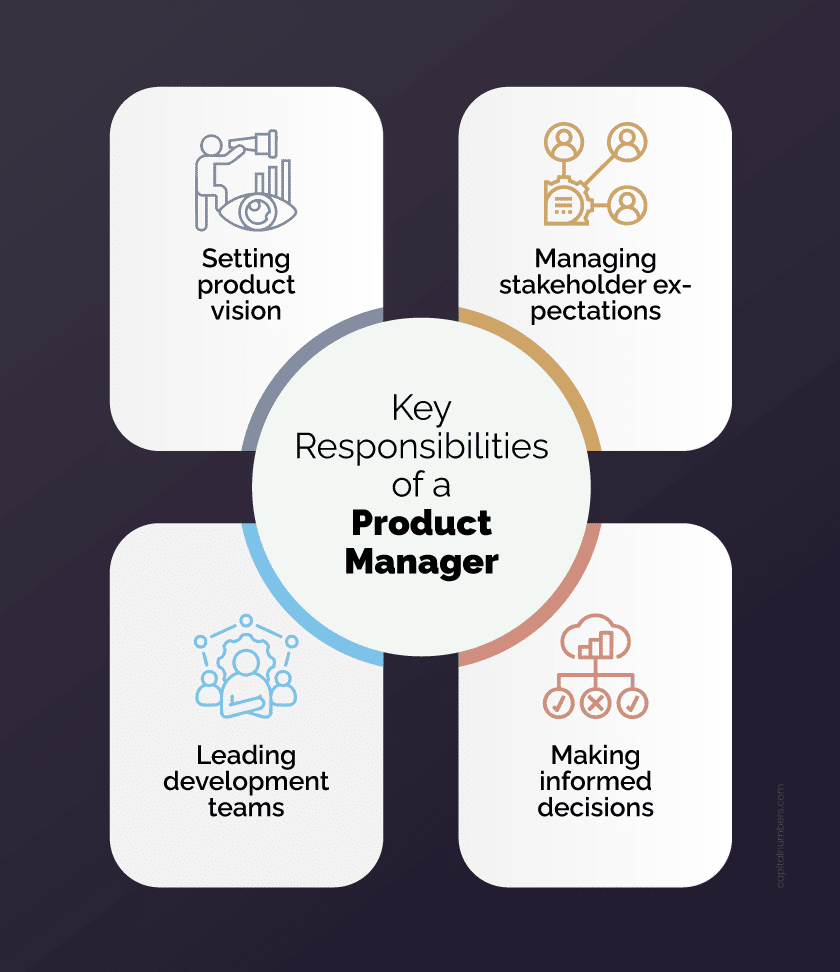 Key Responsibilities of a Product Manager