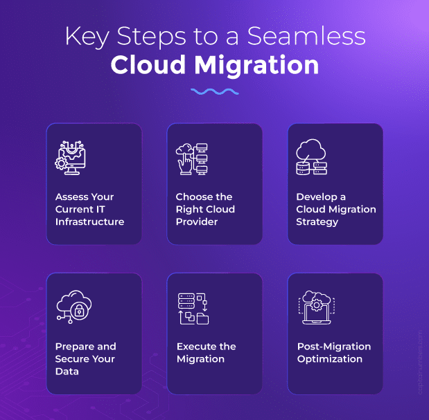 Key Steps for a Successful Cloud Migration