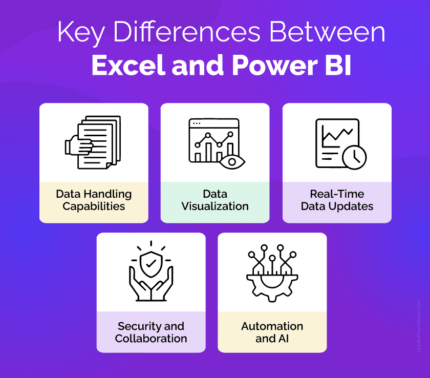 Differences Between Excel and Power BI