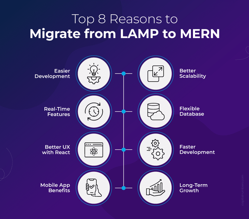 Top Reasons to Migrate from LAMP to MERN